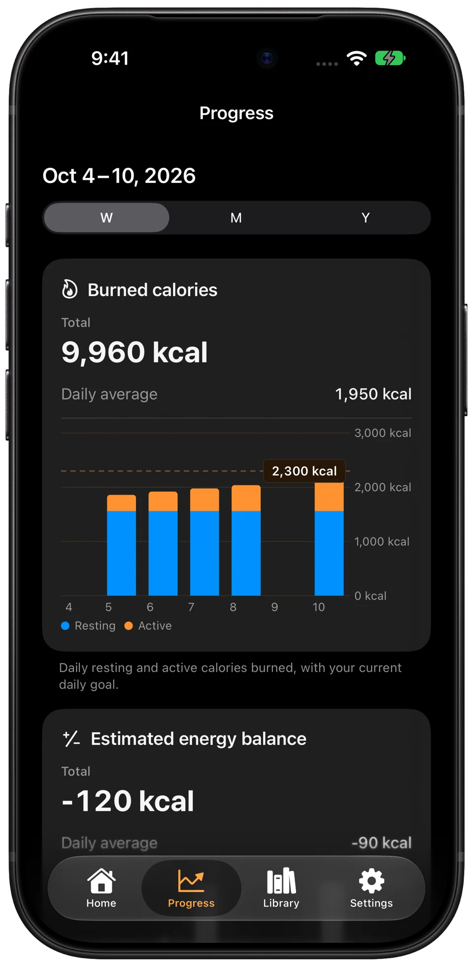 Progress with weekly burned-calorie charts and estimated energy balance.